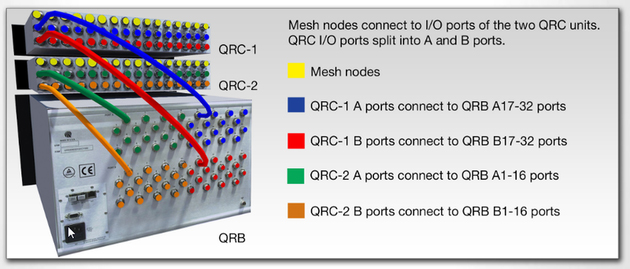 Testing Wireless Mesh Networks using a Matrix Switch